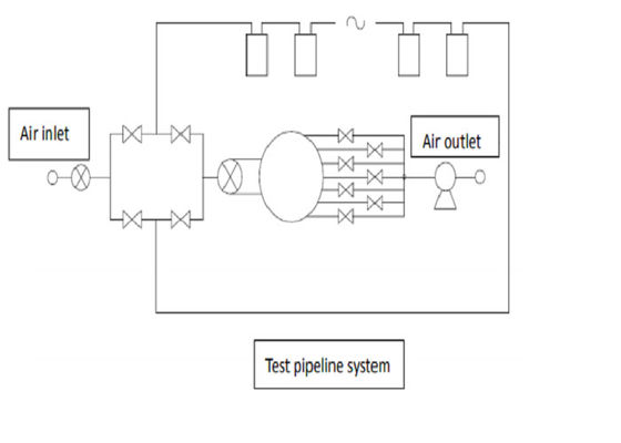 Domestic Gas Meter Testing Data Dealing Automatically